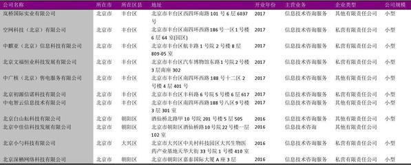 北京市信息技術咨詢公司名錄2018版 7112家機構助力數(shù)字化轉型