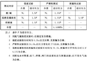 sicolab電子廠化學(xué)品系統(tǒng)工程設(shè)計規(guī)范 工程施工及驗收 電子系統(tǒng)安裝工程