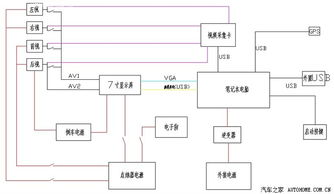 無損改裝新體驗 不拆中控打造一體化車載智能系統(tǒng)