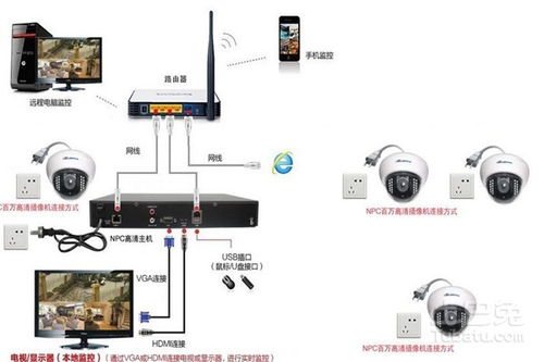 廣州監(jiān)控安裝工程公司 構(gòu)建智能安防的電子系統(tǒng)安裝專家